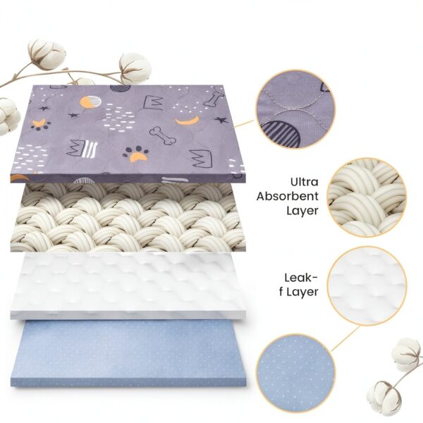 UPSKY Reusable Dog Pee Pads Washable Anti-Slip Polyester-2