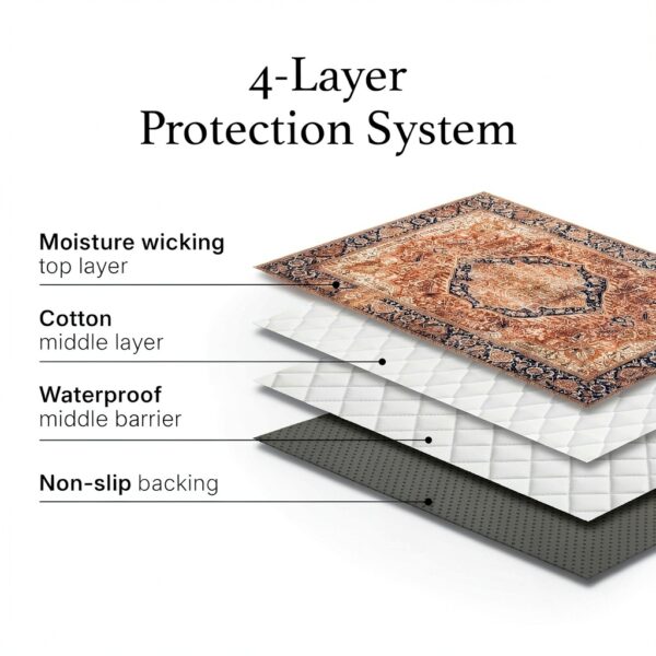 Lovewag Reusable Dog Training Pads Waterproof Washable Decor-5